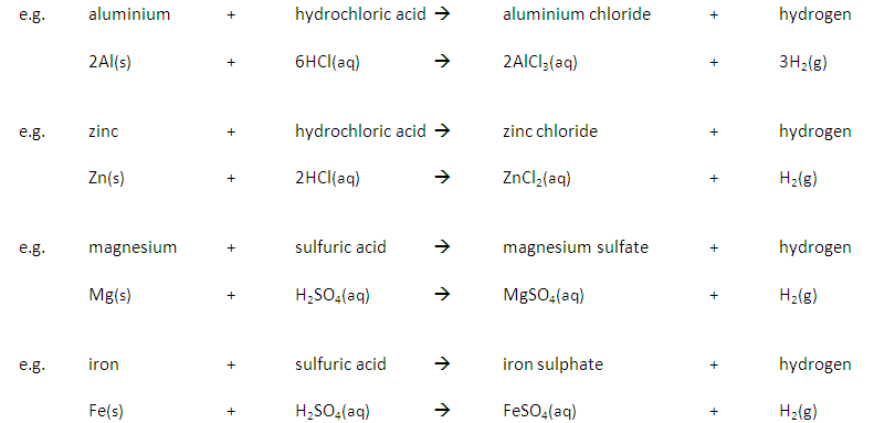 225 Describe The Reactions Of Dilute Hydrochloric And Sulfuric Acids With Magnesium Aluminium Zinc Iron
