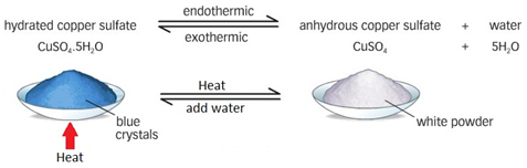 What is the effect of heating ammonium chloride?