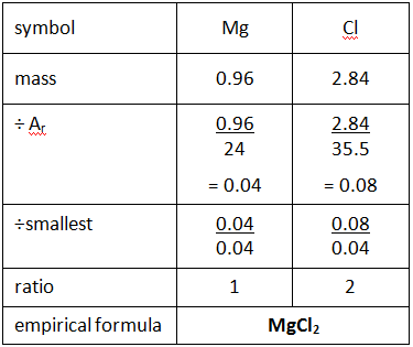interpreting chemical formulas worksheet