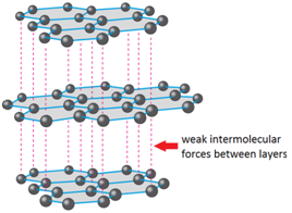 buckminsterfullerene electrical conductivity