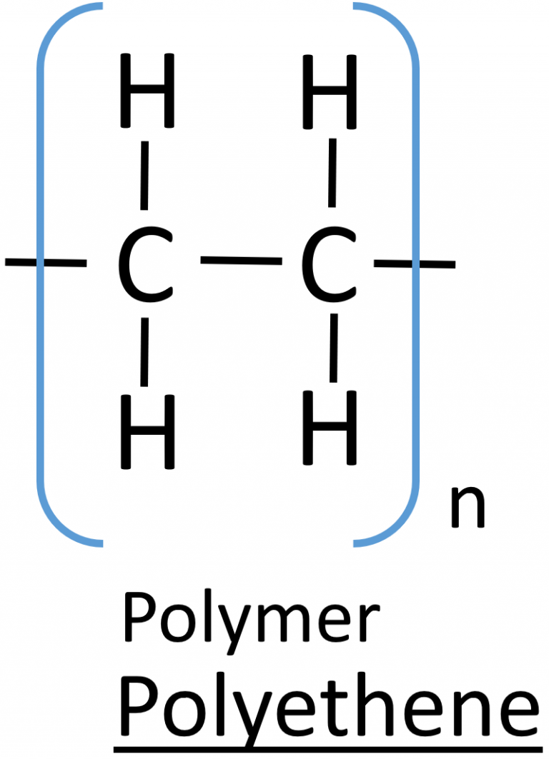 445 understand how to draw the repeat unit of an addition polymer