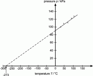 Topic Ideal Gas Laws Archives Tutormyself Chemistry