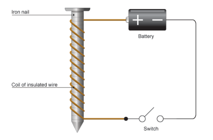 electro magnet