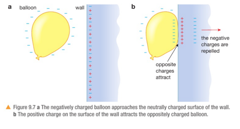 electrostatics