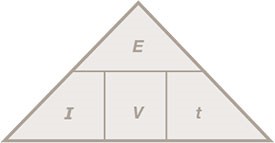 energy triangle