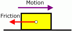 friction