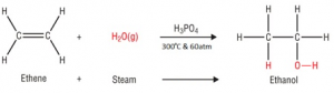 4:32 (Triple only) know that ethanol can be manufactured by: 1) reacting ethene with steam in the presence of a phosphoric acid catalyst at a temperature of about 300⁰C and a pressure of about 60–70atm; and 2) the fermentation of glucose, in the absence of air, at an optimum temperature of about 30⁰C and using the enzymes in yeast img_558341fd175fe