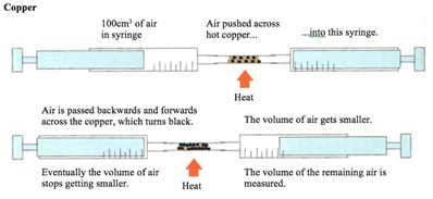 Reactivity of Dioxygen−Copper Systems