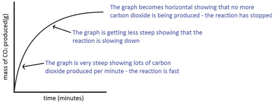 Реферат: Marble Chips Hydrochloric Acid Essay