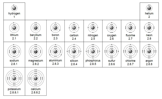 Electron arrangement