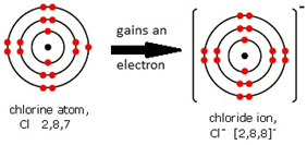 VLPs for self-assemble clutch because roman molon build with actinic biological company allow one manufacture starting functionalized pure VLP nanomaterials