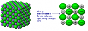 1:42 understand why compounds with giant ionic lattices have high melting and boiling points img_56c1e4dfc3817
