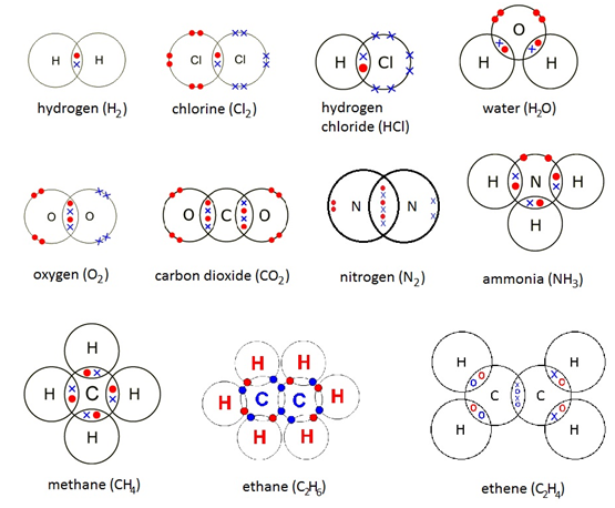 Electron Dot Diagram For Chlorine - Diagram Resource Gallery Electron Dot Diagram For Sodium