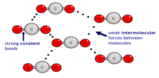 carbon monoxide simple structure