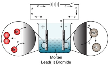 electrolysis of copper sulphate using platinum electrodes