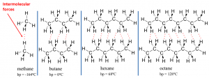 1:48 explain why the melting and boiling points of substances with simple molecular structures increase, in general, with increasing relative molecular mass img_5a1b02beeb5ba