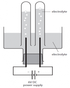 1:60 (Triple only) practical: investigate the electrolysis of aqueous solutions img_5a1bdedb08965