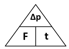 momentum triangle 2