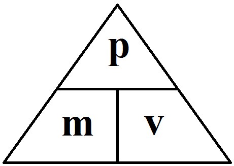 momentum triangles