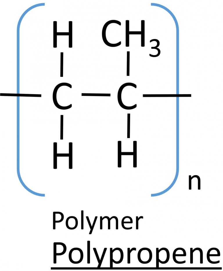 445 understand how to draw the repeat unit of an addition polymer