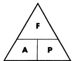 pressure triangle