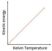 temperature energy