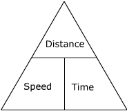 triangle speed distance time