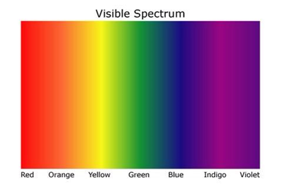 visable spectrum